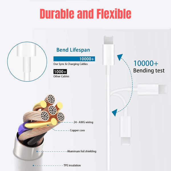 1M PD USB Type C to 8 Pin Lightning Cable PD & QC Fast Charging Cable Data Charger Cord For Apple Devices (White)