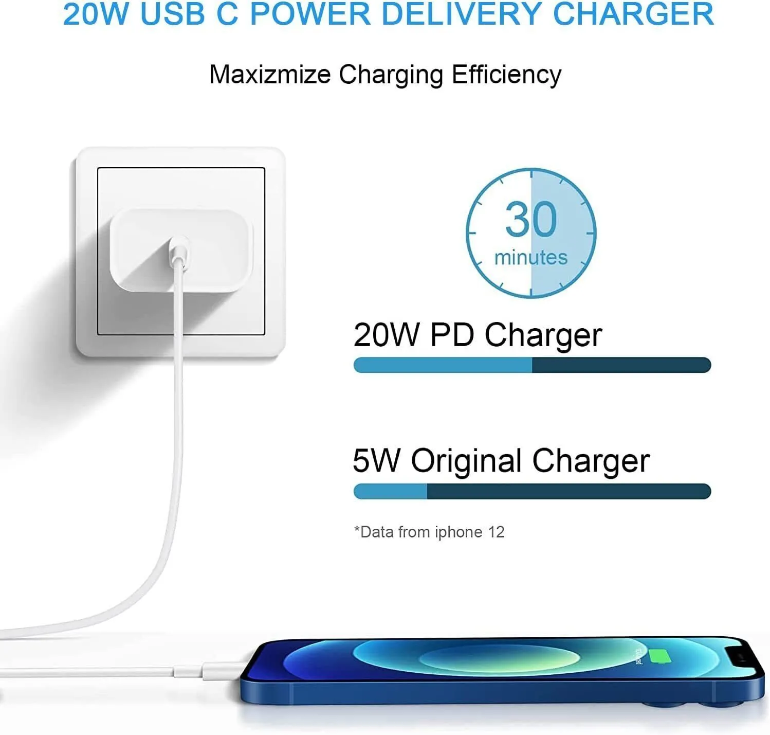 20W PD QC Fast Wall Charger New USB C Power Adapter For Samsung iPhone iPad Tablet (White) - Image 3