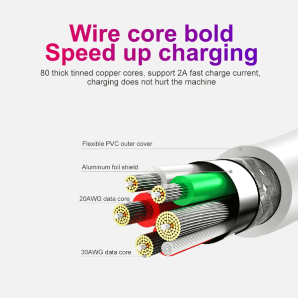 1M 100W USB C Charger Cable Cord For Apple Samsung Google Laptop Mackbook Laptop & iPad Pro (White) - Image 2